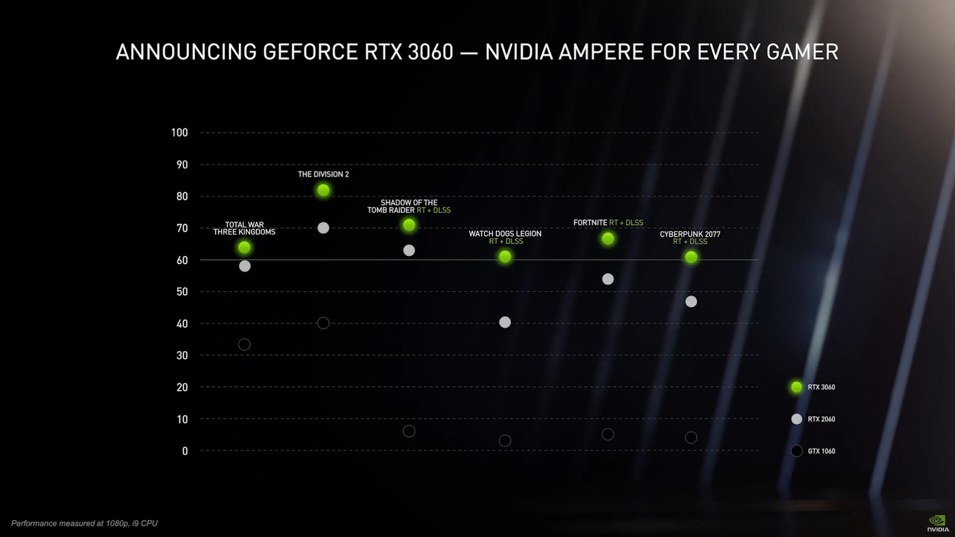 [Ampere]NVIDIA GeForce RTX30XX Part195 YouTube>2{ ->摜>14 