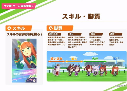 超絶クオリティの ウイニングライブ もチラ見せ ウマ娘 プリティーダービー ゲームシステムが明らかに Game Watch