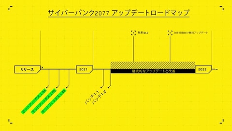 yPCz Cyberpunk 2077 Part65 YouTube>2{ ->摜>9 