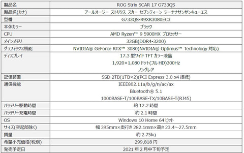 Asus 300hz駆動モニターを搭載したゲーミングノートを発表 Game Watch