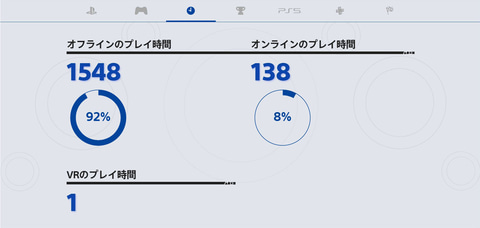 年のゲームプレイを振り返る Sie あなたのplaystation を開催 Game Watch