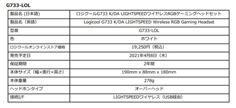 ロジクールが Lol とコラボ K Da デザインのマウスやキーボードなど6製品を発売決定 Game Watch