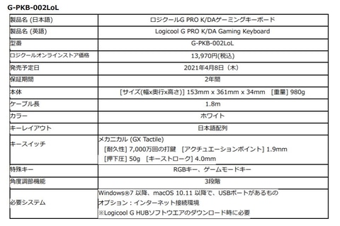 ロジクールが Lol とコラボ K Da デザインのマウスやキーボードなど6製品を発売決定 Game Watch