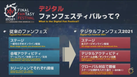 Ffxiv 5月開催予定のデジタルファンフェスの詳細を公開 Game Watch