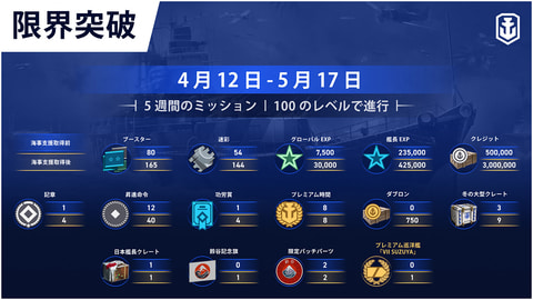 World Of Warships Legends 2周年記念大型アップデート配信 Game Watch