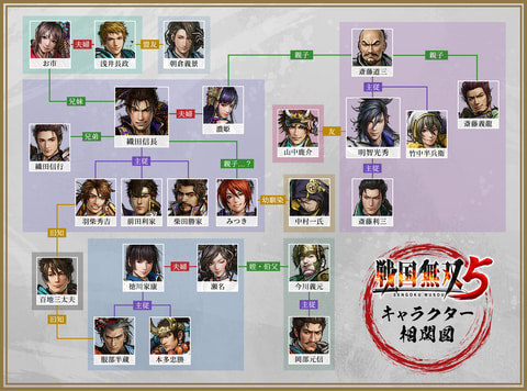 ストーリー キャラクターを一新 シリーズ最新作 Ps4 Switch Xbox One 戦国無双5 本日発売 Game Watch