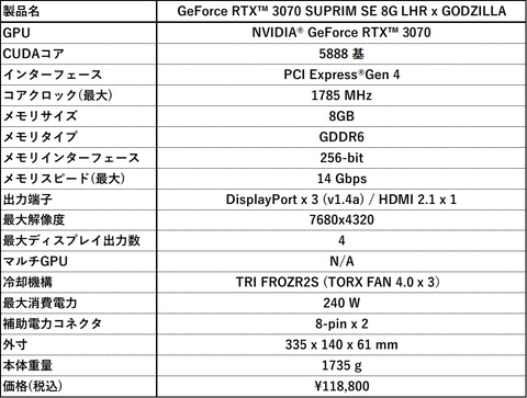 MSI、「ゴジラ」コラボのGeForce RTX 3070搭載ビデオカードを発表 