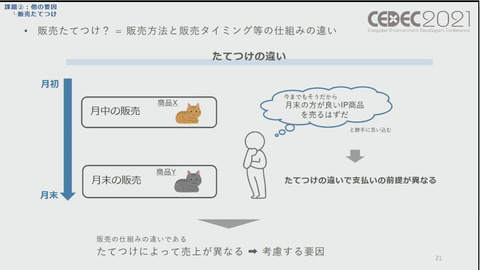 Ceec2021 キャラ人気だけではソシャゲ運営は難しい セガの キャラクターip の売上予測の数値化と取り組み Game Watch