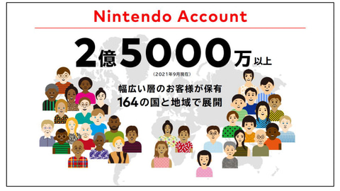 任天堂のニンテンドーアカウント登録数は全世界で2億5 000万以上に Game Watch