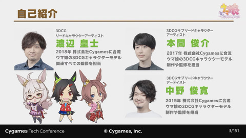 涙 瞳 汗までこだわる ウマ娘 3dキャラモデル制作のノウハウを伝授 Game Watch