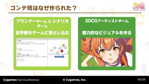 マックイーンvsライス 熱さの秘密にコンテあり ウマ娘 コンテ制作事例 Game Watch