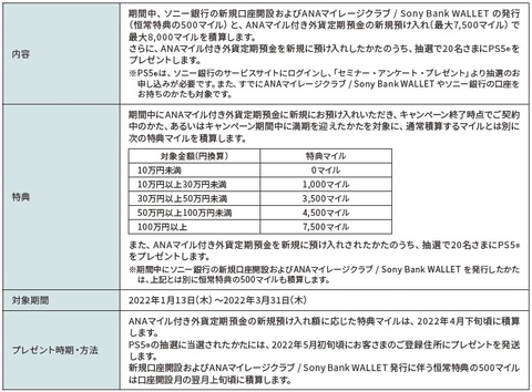 抽選で20人にPS5本体があたる。ソニー銀行にてキャンペーン実施 - GAME 