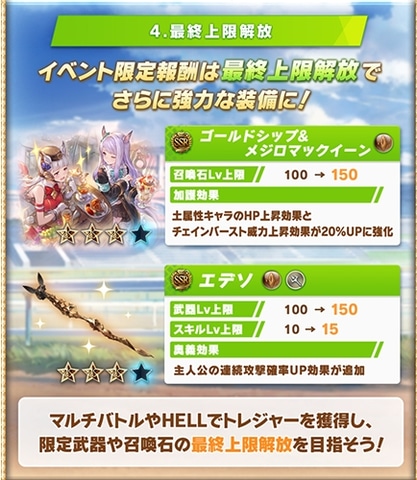 グラブル ウマ娘 イベント 詳細が公開 2月13日よりイベントストーリーが追加 Game Watch
