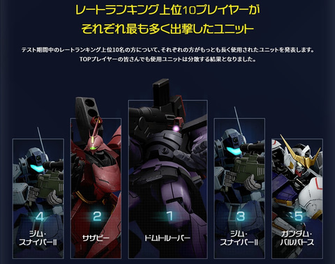 Fps Gundam Evolution ネットワークテストのアンケ結果を発表 Pc版はエイムアシスト導入しない方針 Game Watch
