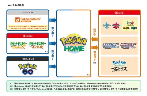 Pokemon Home 近日アップデート決定 ポケモンbdsp や Pokemon Legends アルセウス に対応 Game Watch