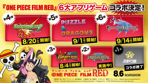 One Piece Film Red アプリゲームコラボ後半解禁 モンスト パズドラ グラブル の3タイトル Game Watch