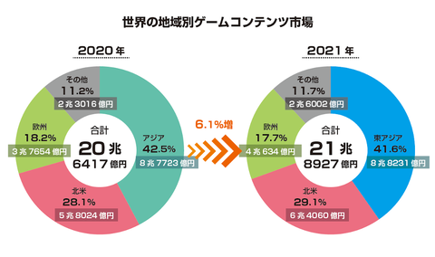 CESAゲーム白書 2020 kanfa720.com