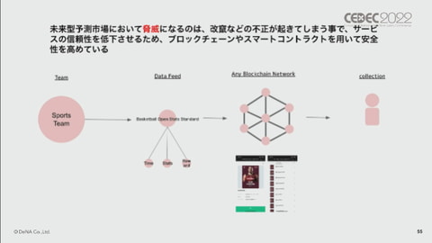 ブロックチェーンとnftが作るかもしれない 今とは全く違うゲームの可能性 Cedec22 Game Watch