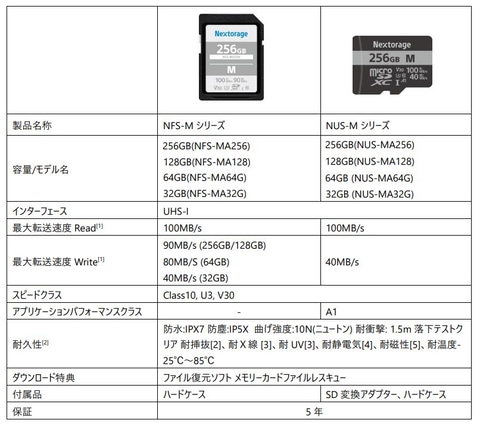 Switchで利用可能なmicrosdカードが15 オフ Amazonにてnextorageの製品がセール価格に Game Watch