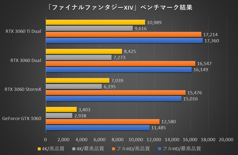 構成変更可】自作ゲーミングPC 8コア1700X＆GTX 1060 6GB デスクトップ