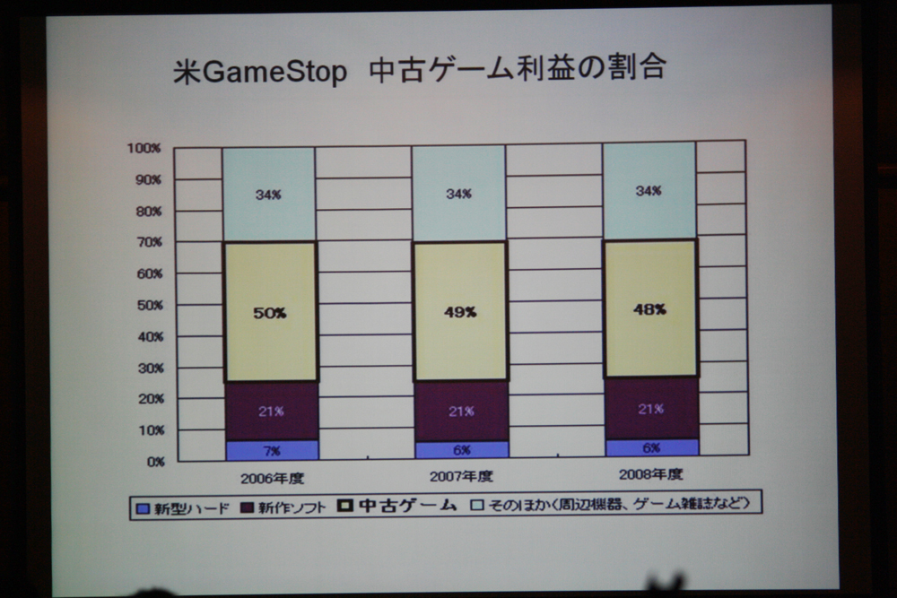 拡大画像 ゲーム業界を目指す学生向けの ゲームのお仕事 業界研究フェア レポート