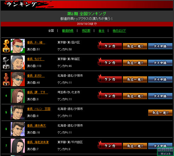 チュンソフト Yahoo モバゲー 喧嘩番長 全国制覇 正式サービス開始 モバゲータウン版とデータ完全連動 Game Watch