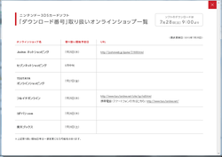 任天堂 3dsカードソフトdl版のオンライン販売サイトを公開 Game Watch