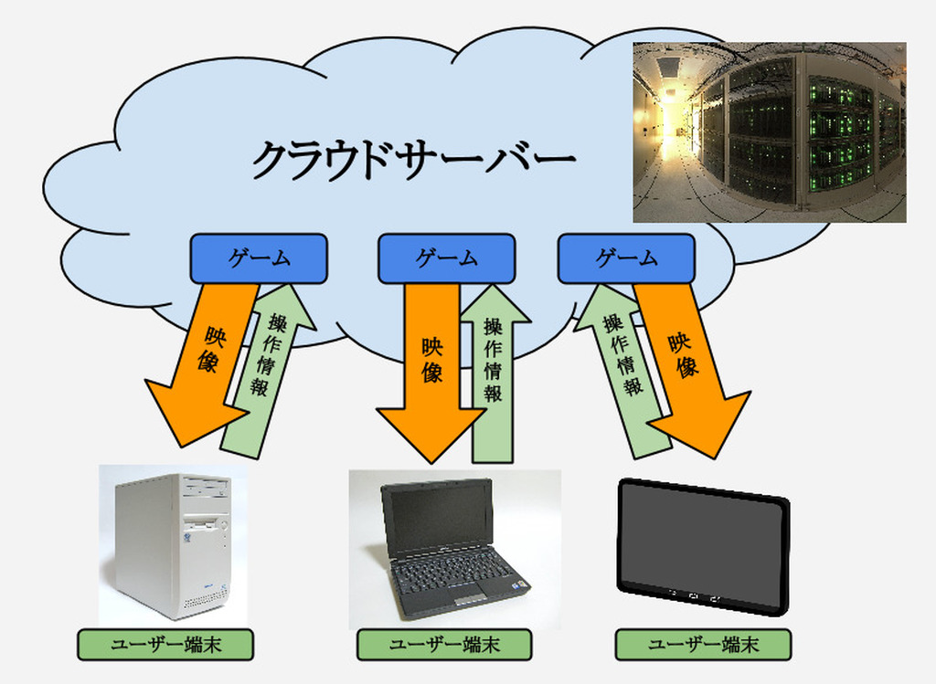 特別企画 シンラ テクノロジーが目指す スーパーコンピューターゲーミング とは何か Game Watch