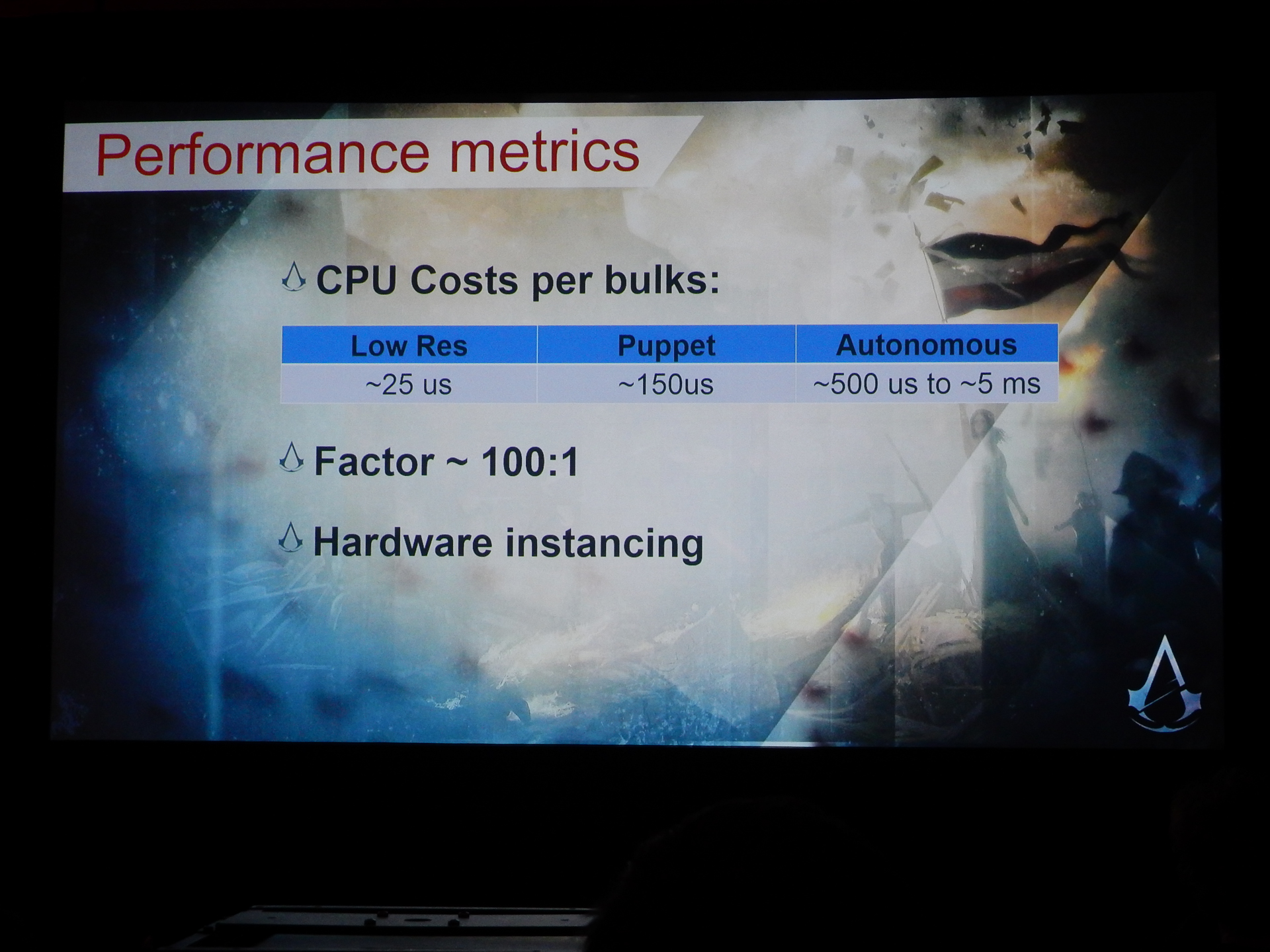 アサシン クリード ユニティ の大群集はマイクロ秒単位の積み重ね Game Watch