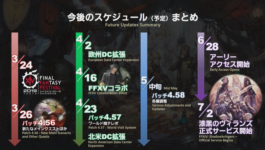 FFXIV FAN FES】「FFXIV」のシナリオや世界設定の決定プロセスが明らか 