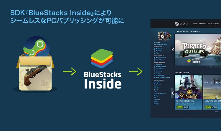 Bluestacks を通じてsteamでモバイルゲームが遊べる Bluestacks Sdk Bluestacks Inside を発表 Game Watch