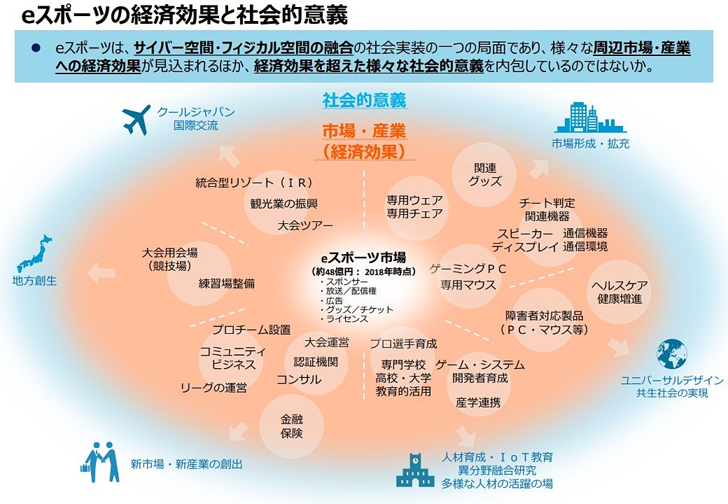 経済産業省 Eスポーツベッティングを視野に入れたeスポーツ検討会を開催へ Game Watch