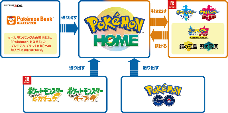 ポケモンgo Pokemon Home との連携に必要なレベルを30へと引き下げ Game Watch