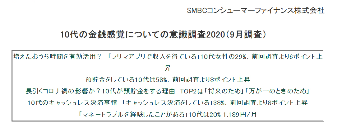 Smbcコンシューマーファイナンス調べ 10代の金銭感覚についての意識調査 が公開 Game Watch