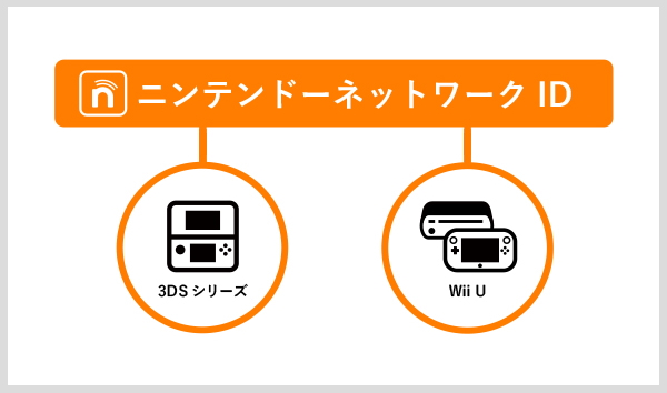 6月4日の0時より朝9時まで 任天堂 ニンテンドーネットワークidのメンテナンス実施を予告 Game Watch