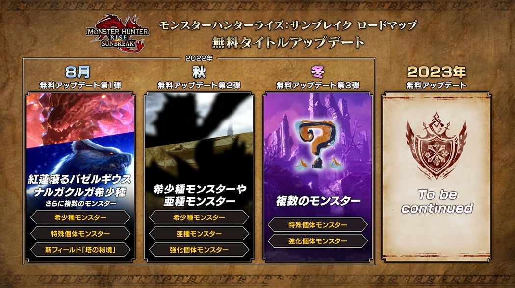 Mhサンブレイク 紅蓮滾るバゼルギウス が無料タイトルアップデート第1弾で登場 ロードマップ公開 Game Watch