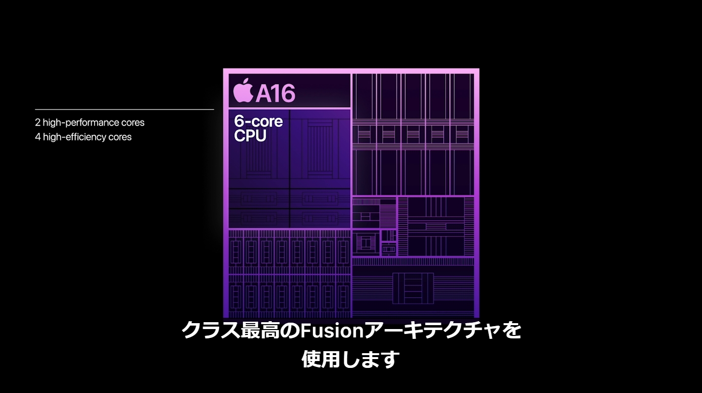 iPhone 14 Pro」シリーズには他社製品より“40%高速”な「A16