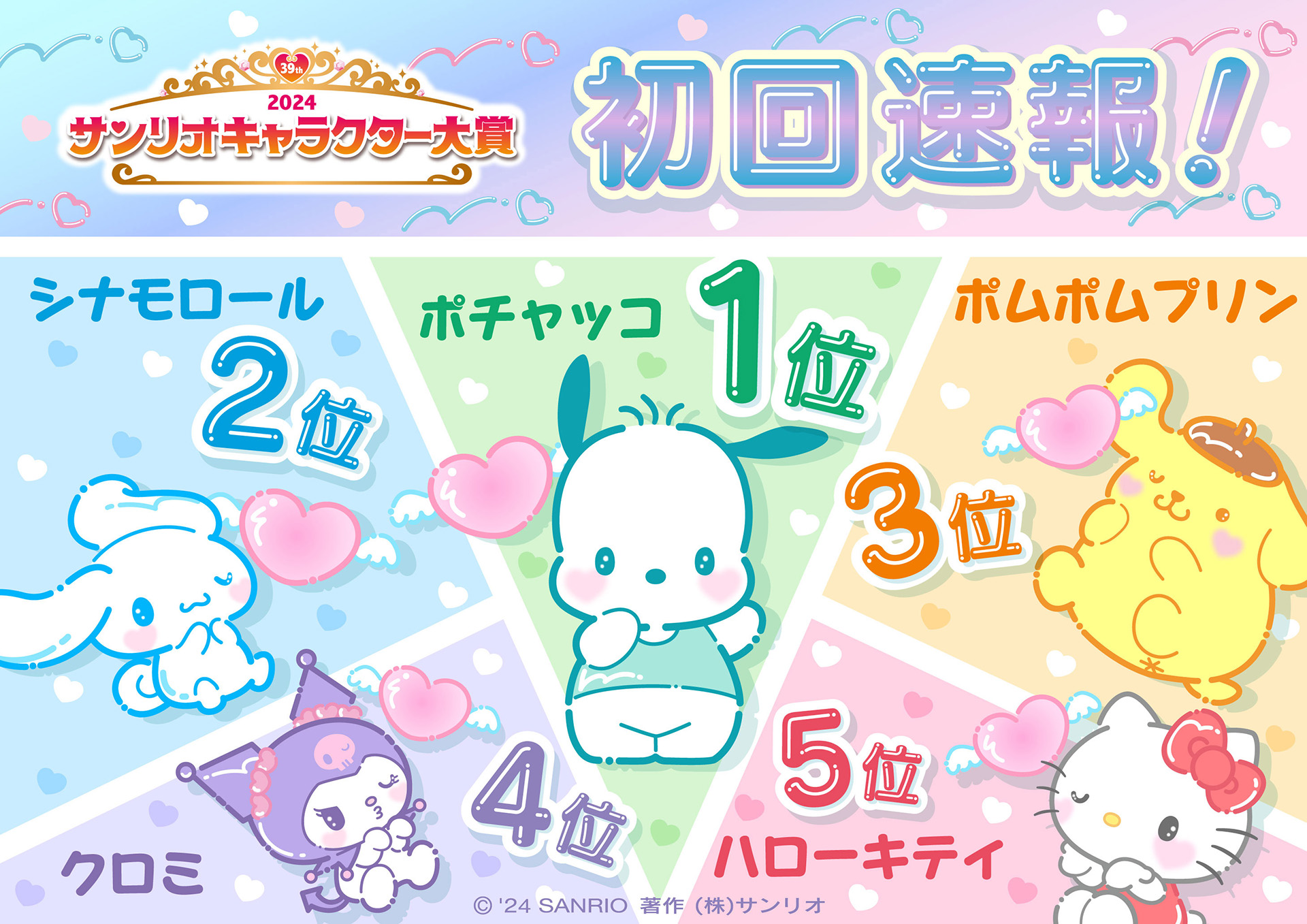 Annonce du premier classement préliminaire du “Sanrio Character Award 2024”. La première place dans le premier rapport préliminaire est “Pochacco”, qui fête son 35e anniversaire depuis ses débuts – GAME Watch