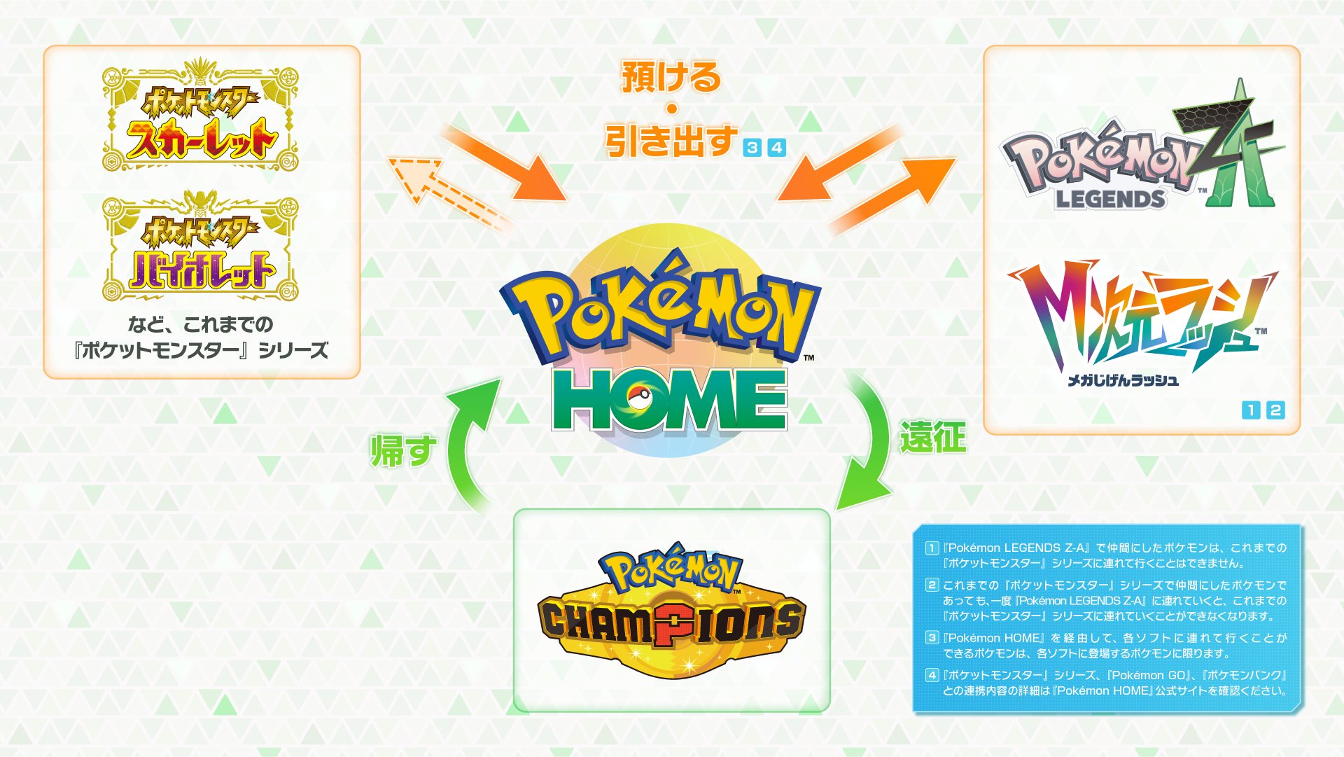 ポケモンZA」と「Pokemon HOME」の連携日が2026年春に決定！ - GAME Watch